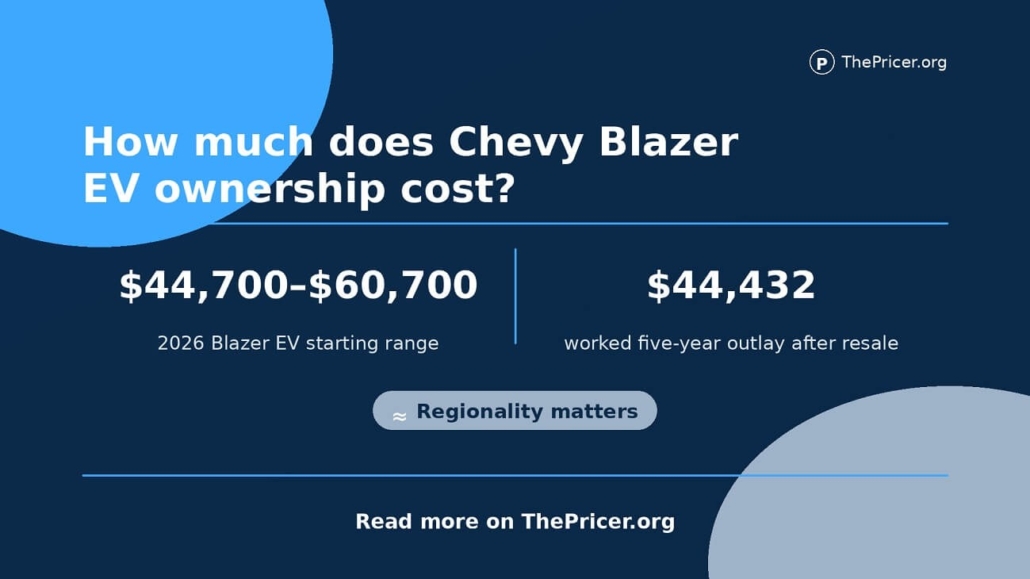 Chevy Blazer EV Ownership Cost Card