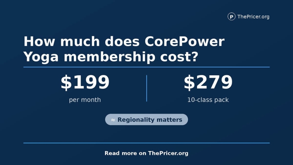 Corepower Yoga Membership Cost Card
