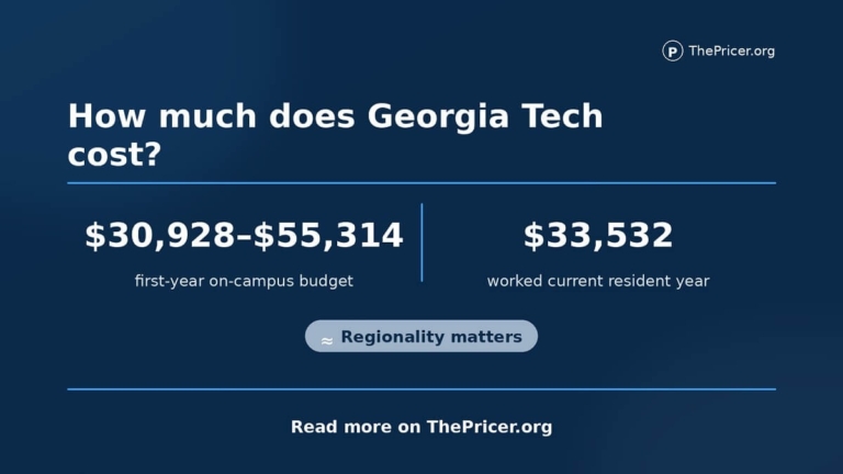 Georgia Tech Cost Card