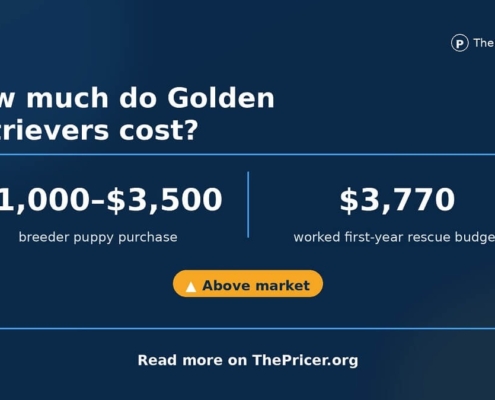 Golden Retrievers Cost Card