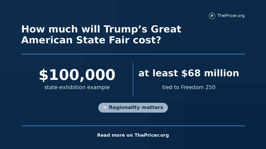 Great American State Fair Cost