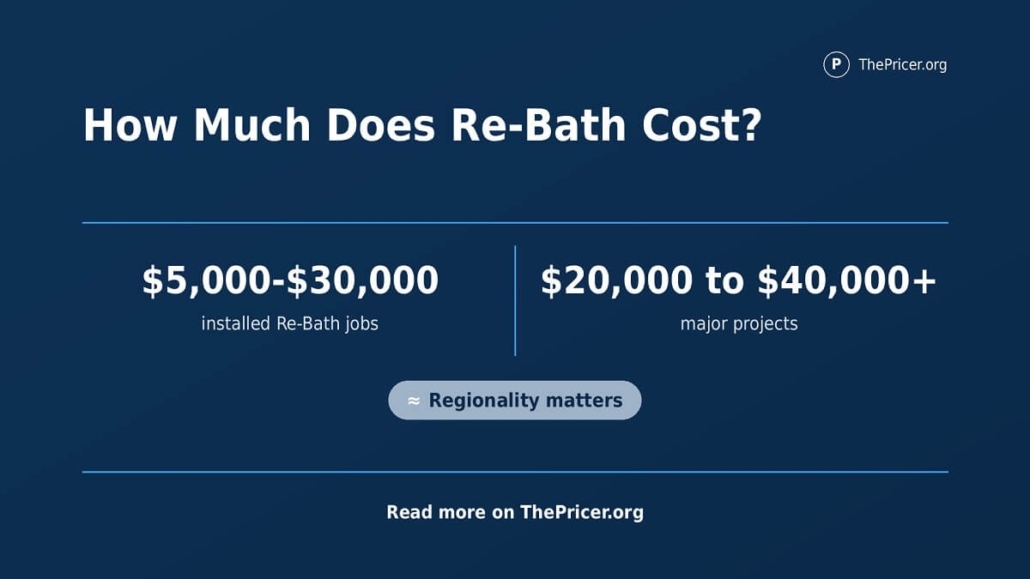 How Much Does ReBath Cost
