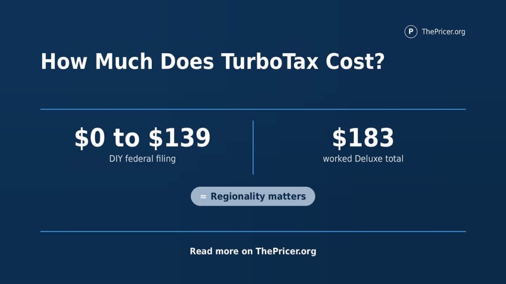 How Much Does Turbotax Cost