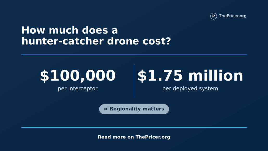 Hunter Catcher Drone Cost