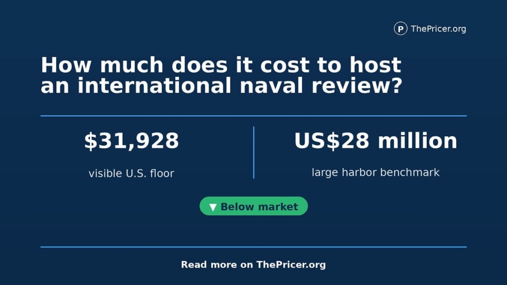 International Naval Review Cost