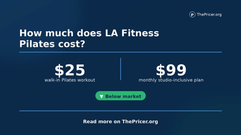 LA Fitness Pilates Cost Card