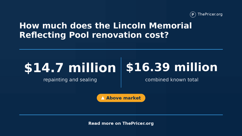 Lincoln Memorial Reflecting Pool Renovation Cost