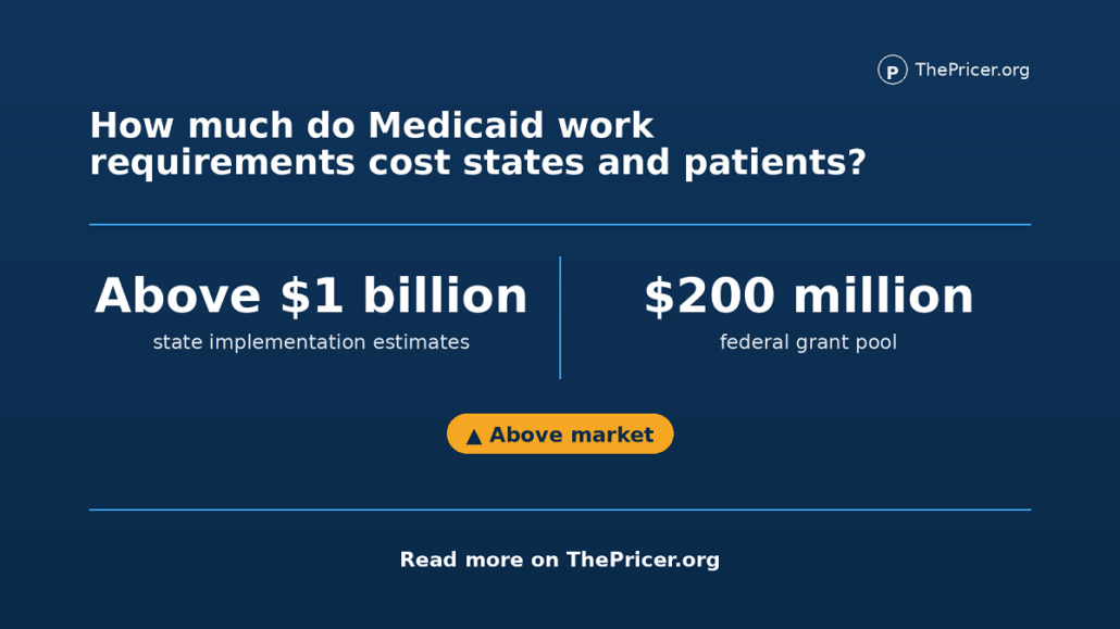 Medicaid Work Requirements Cost