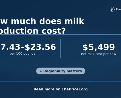 Milk Production Cost Card