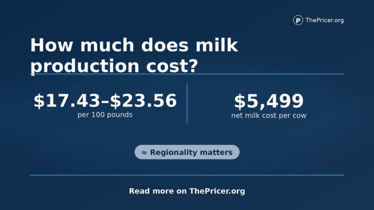 Milk Production Cost Card