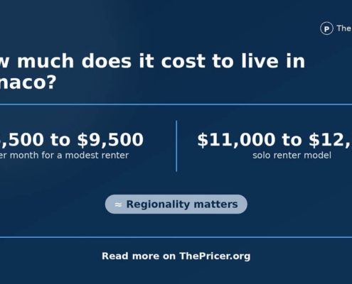 Monaco Living Cost Card