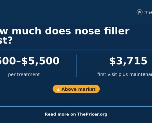 Nose Filler Cost Card
