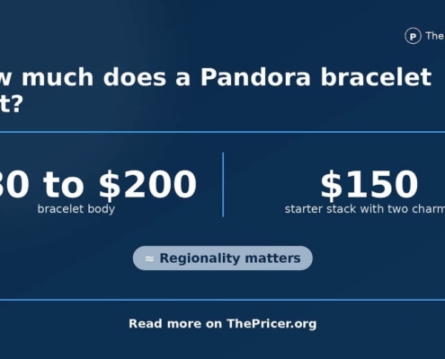 Pandora Bracelet Cost Card