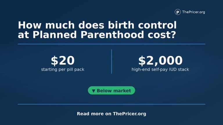 Planned Parenthood Birth Control Cost Card