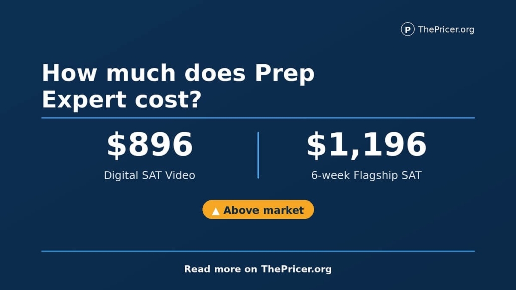 Prep Expert Cost Card