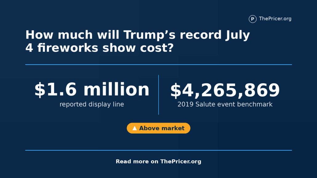 Trump Record July 4 Fireworks Cost