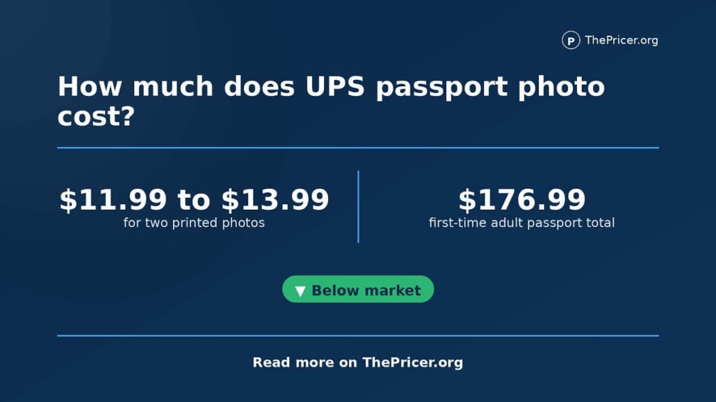 UPS Passport Photo Cost Card