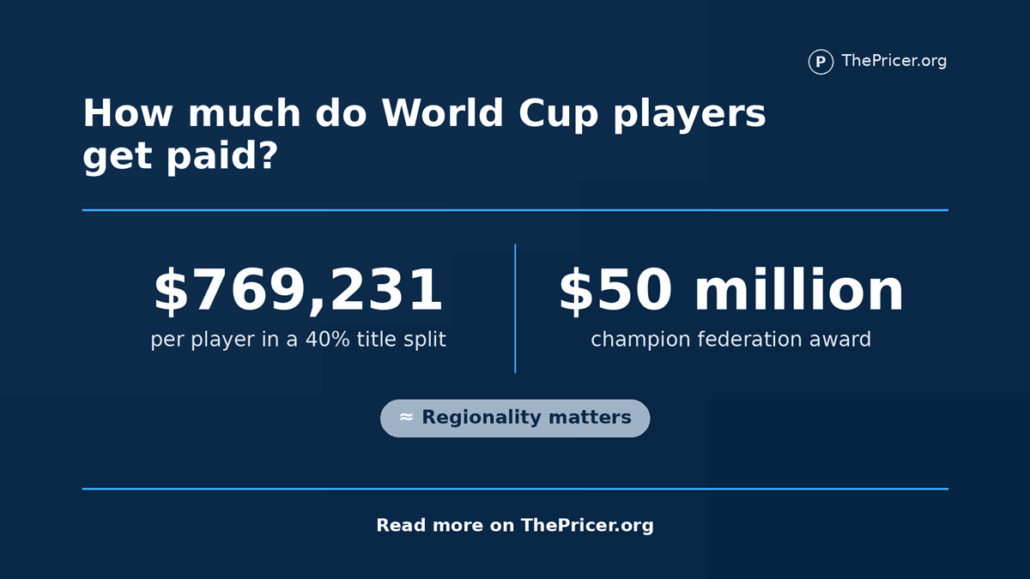 World Cup Player Pay