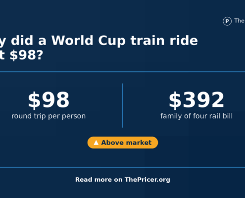 World Cup Train Ride Cost