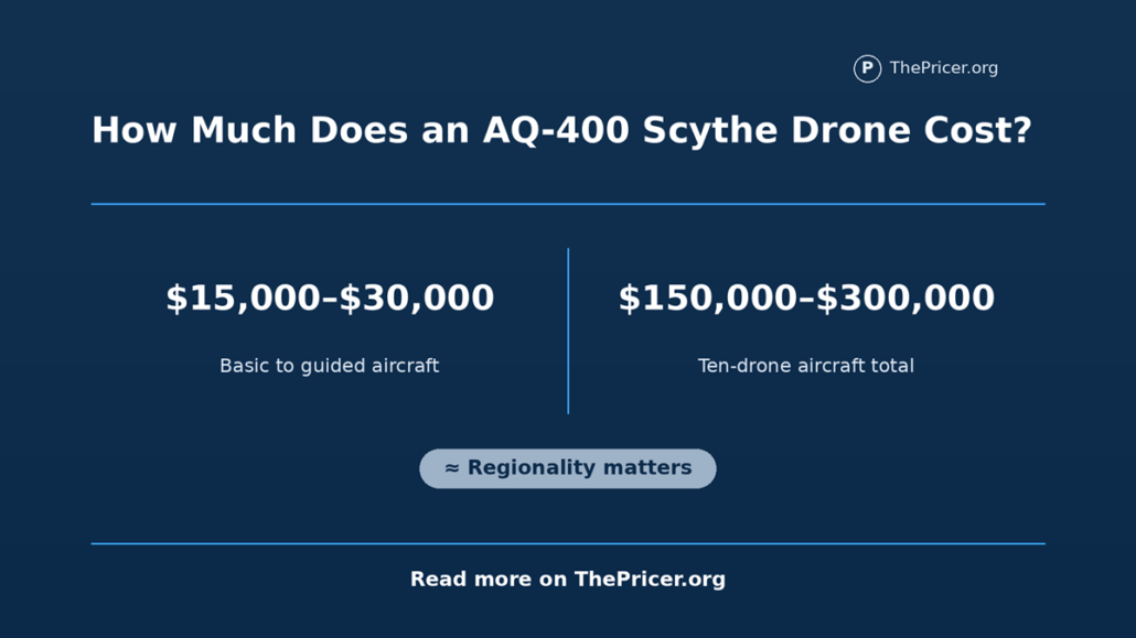 AQ-400 Scythe Drone Cost