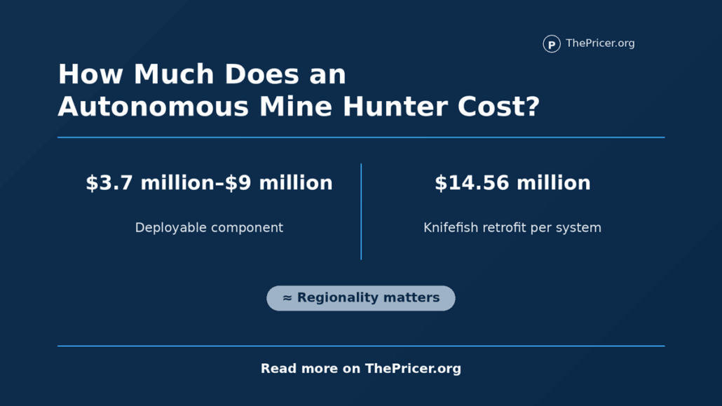 Autonomous Mine Hunter Cost
