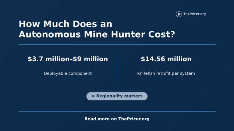 Autonomous Mine Hunter Cost