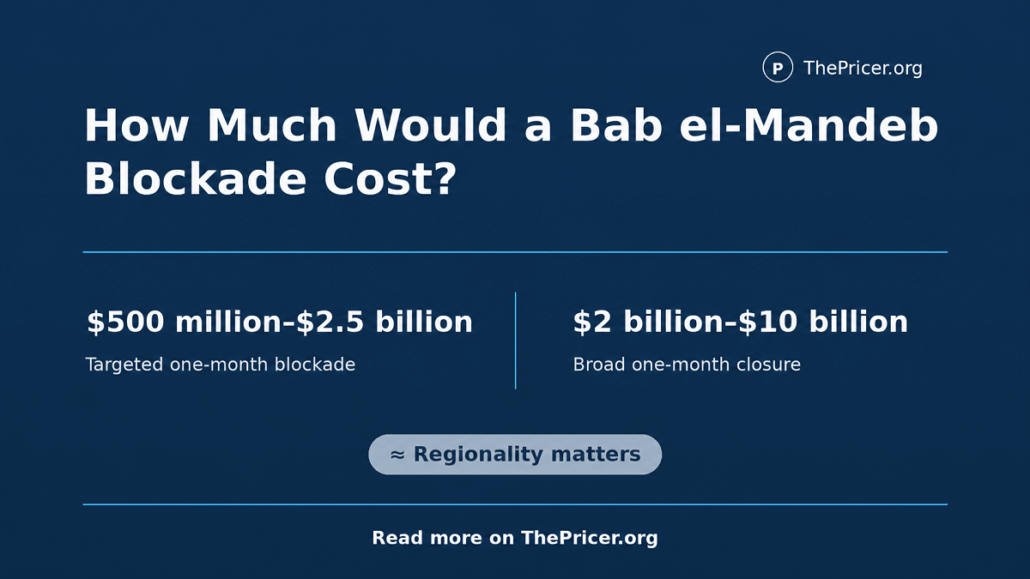 Bab el Mandeb Blockade Cost