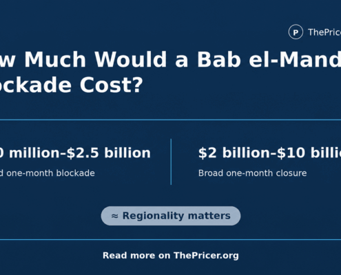 Bab el Mandeb Blockade Cost