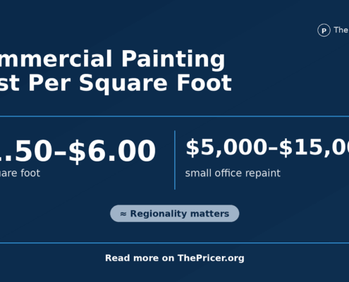 Commercial Painting Cost per Square Foot