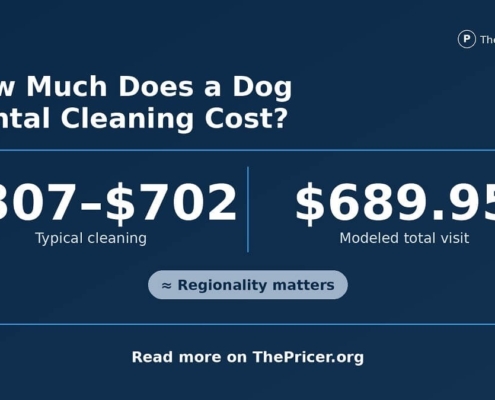 Dog Dental Cleaning Cost