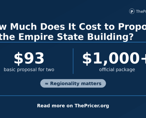 Empire State Building Proposal Cost