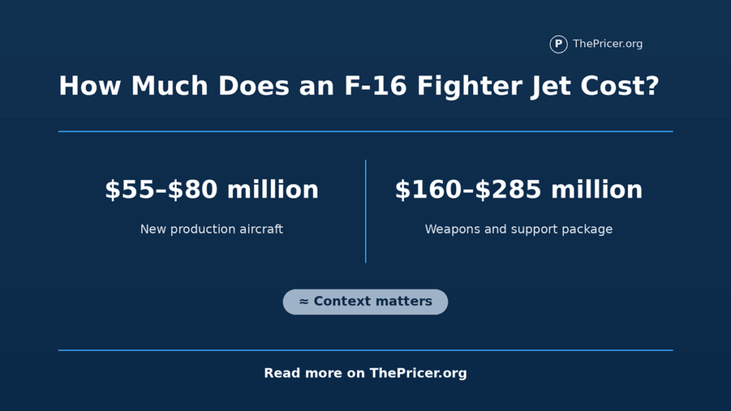 F-16 Fighter Jet Cost