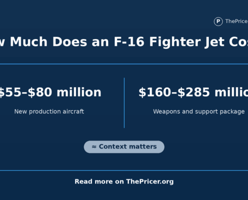 F-16 Fighter Jet Cost
