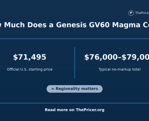 Genesis GV60 Magma Cost