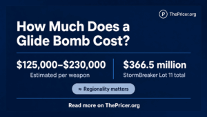Glide Bomb Cost