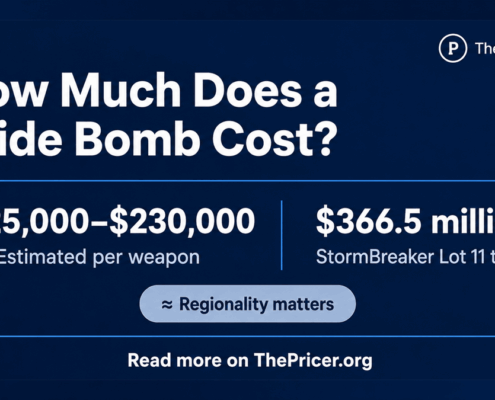 Glide Bomb Cost