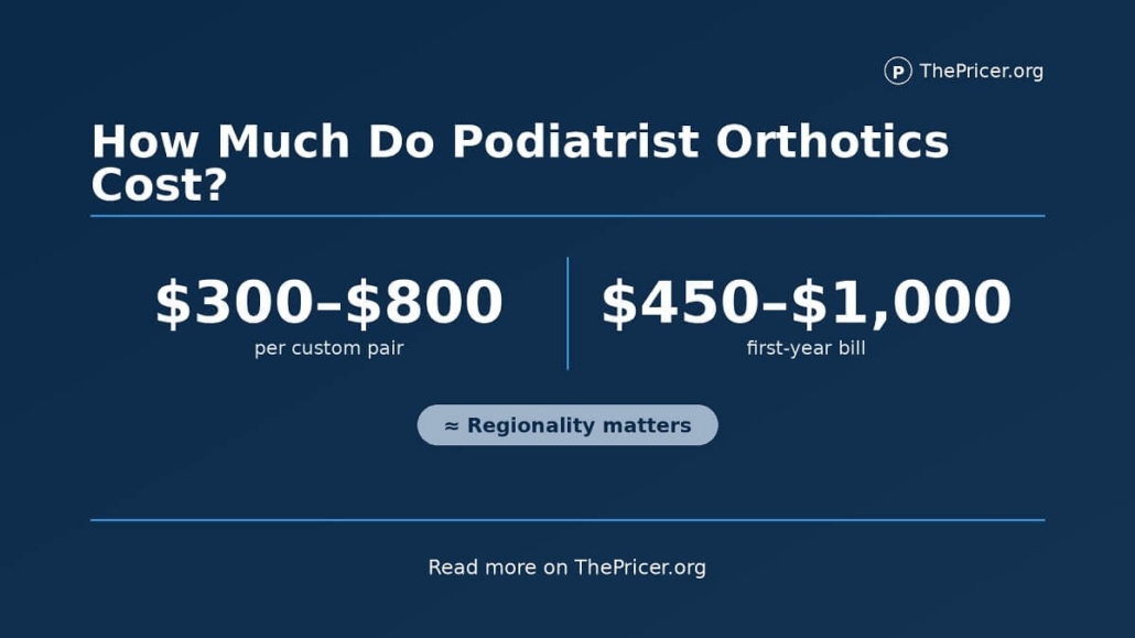 How much do podiatrist orthotics cost