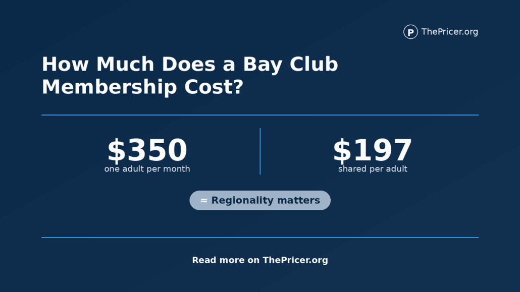 Bay Club Membership Cost
