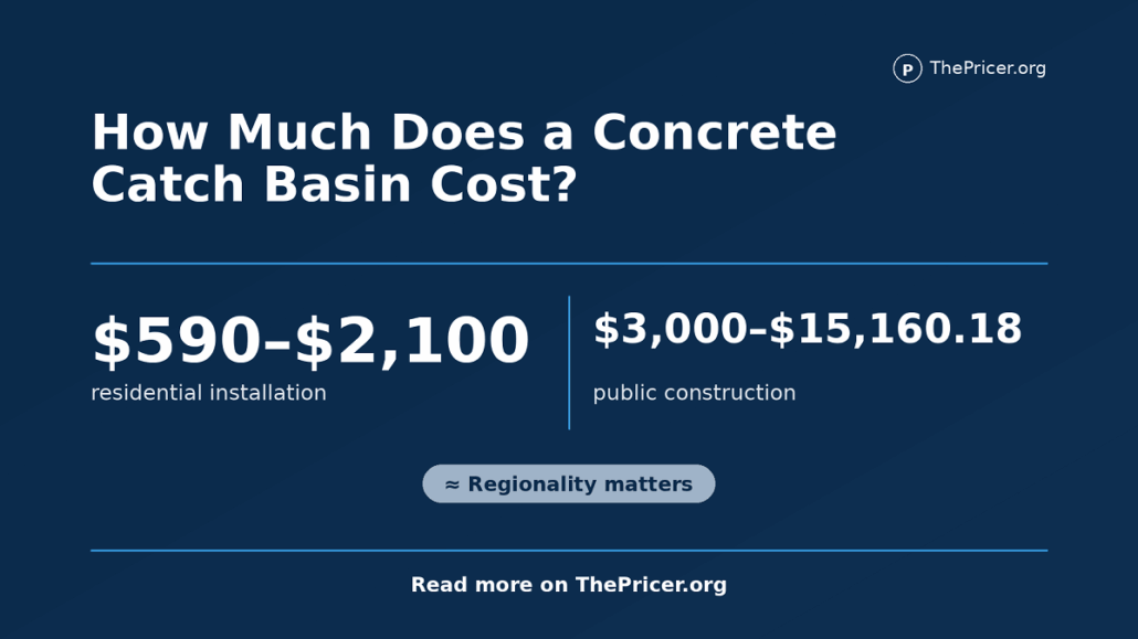 Concrete Catch Basin Cost