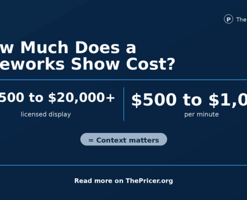 How Much Does a Fireworks Show Cost