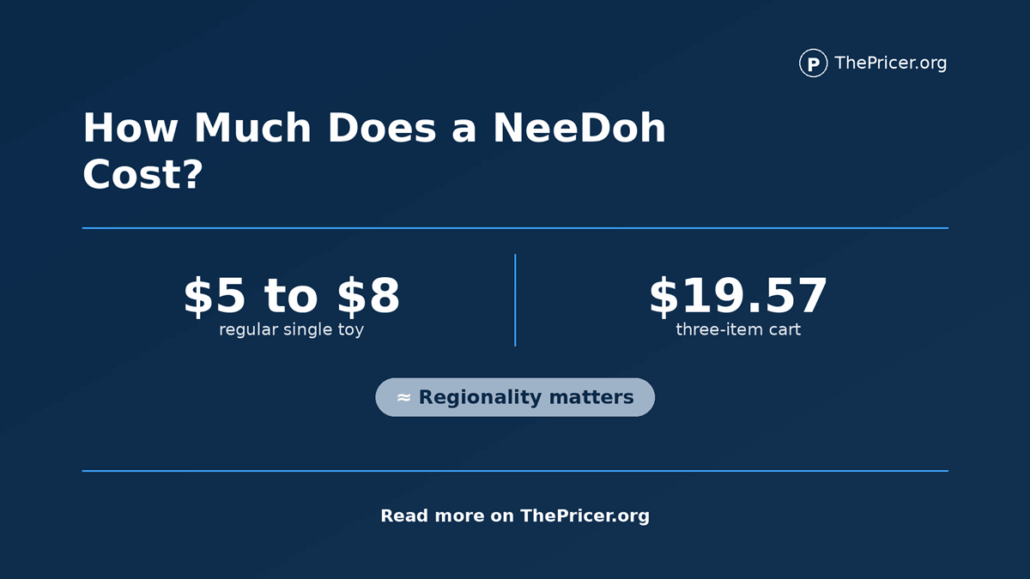 How Much Does a NeeDoh Cost