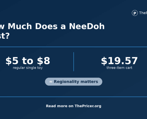 How Much Does a NeeDoh Cost