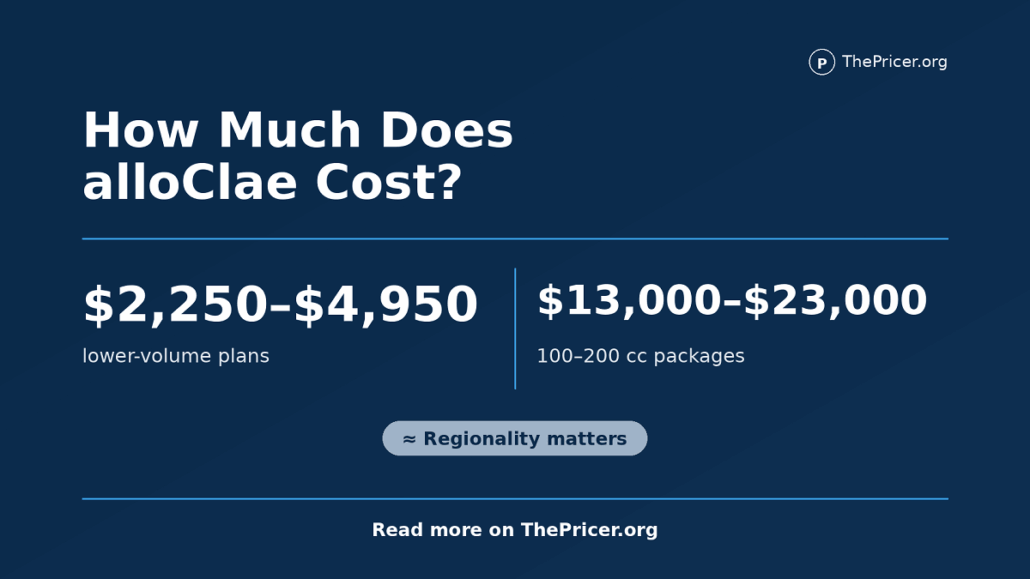 alloCale Cost