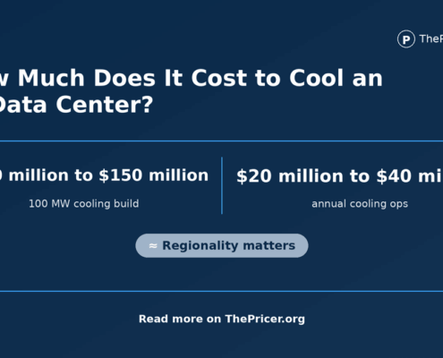 How Much Does it Cost to Cool an AI Data Center