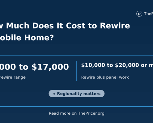 Cost to Rewire a Mobile Home