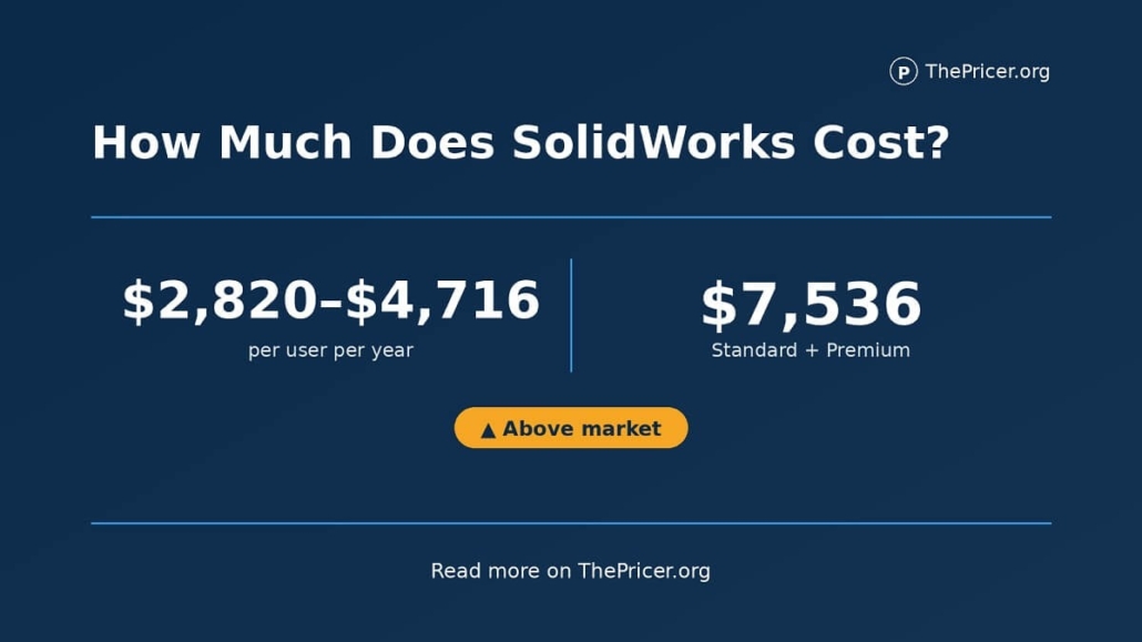 SOLIDWORKS Costs