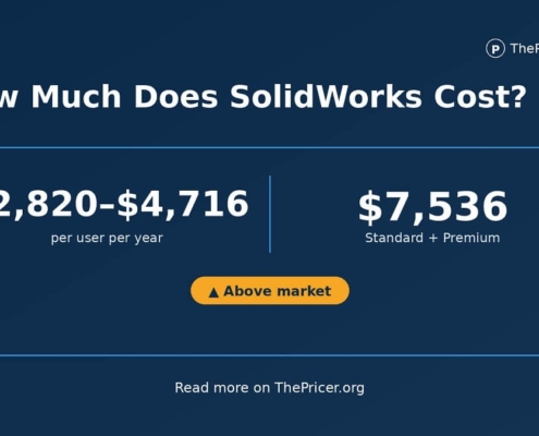 SOLIDWORKS Costs