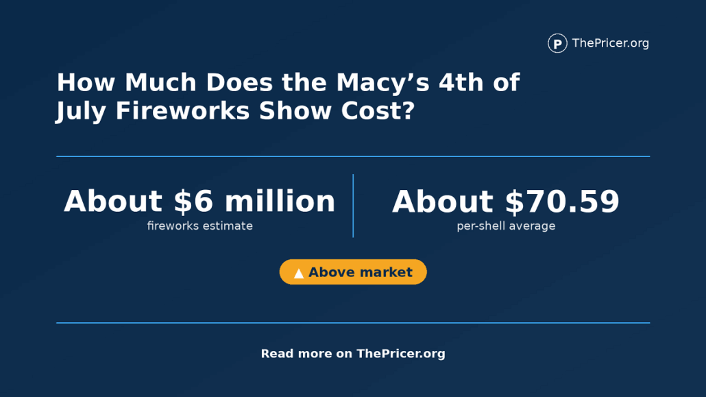 Macys 4th of July Fireworks Show Cost