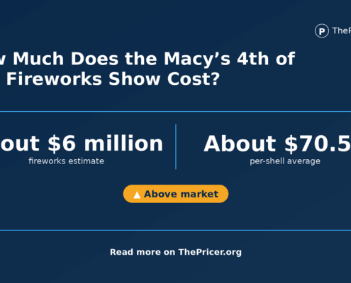 Macys 4th of July Fireworks Show Cost