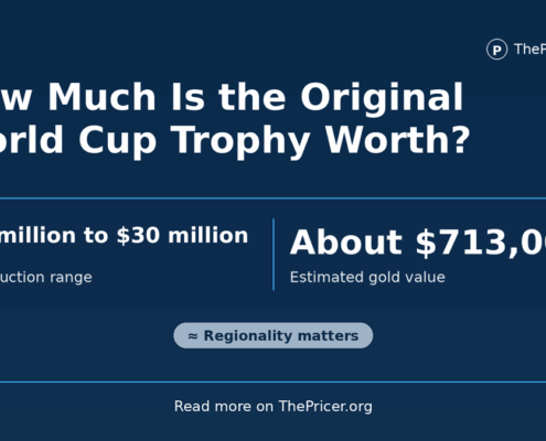 World Cup Trophy Worth